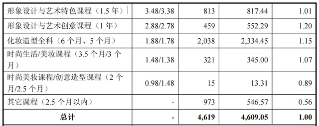 毛戈平化妆培训被爆恶意收费