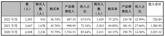 毛戈平化妆培训被爆恶意收费